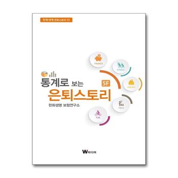 통계로 보는 은퇴스토리 (한화생명 은퇴스토리 3)