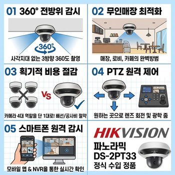 HIKVISION 파노라믹 DS-2PT33 (+POE인젝터+랜선1M+15M 무인매장 360도 4채널 PTZ CCTV IP카메라