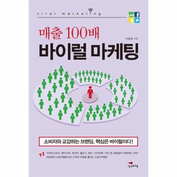 매출 100배 바이럴 마케팅