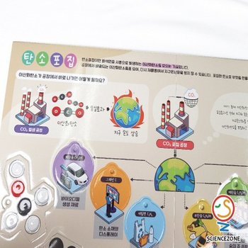 탄소포집-CCUS[5인용] 초등과학실험키트